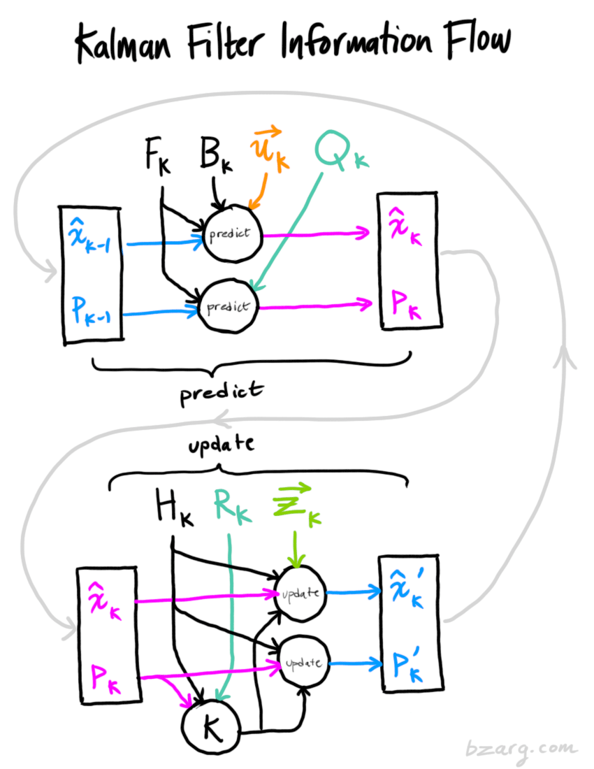 _config.yml